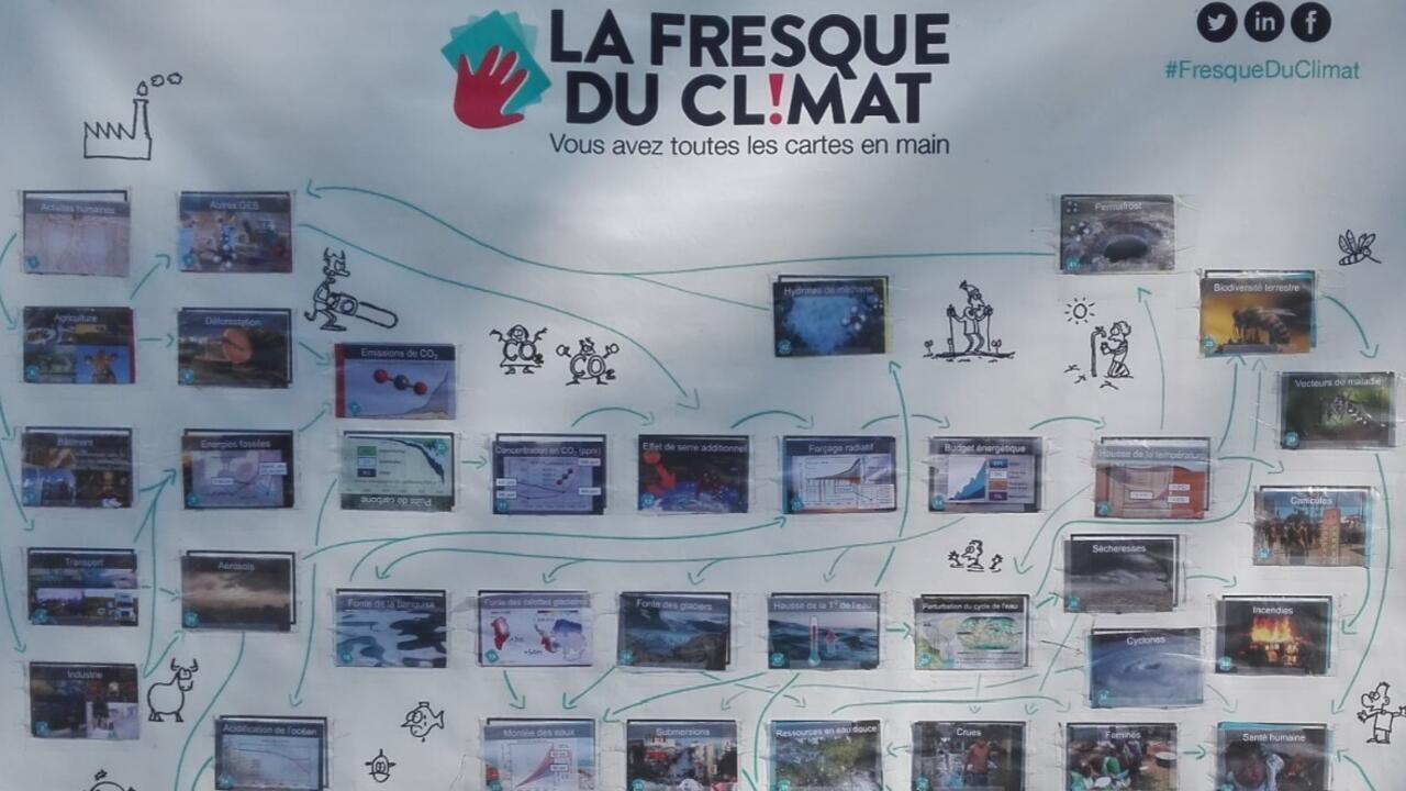 fresque_du_climat