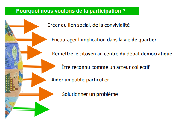 pourquoi la participation